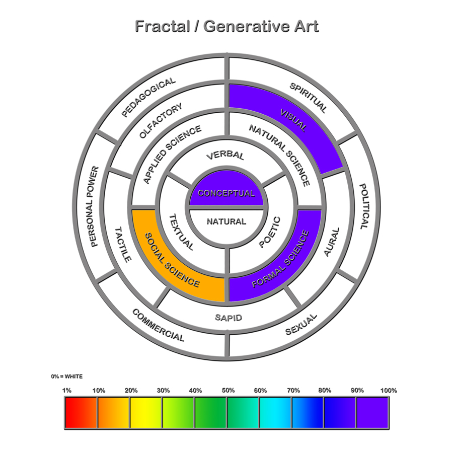 Fractal Art